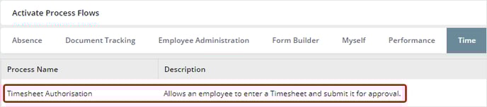 7. Timesheet Authorisation Process