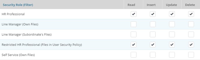 3. Default Permissions for Document Categories