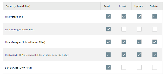 5. Default Permissions