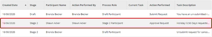 4. Process Details
