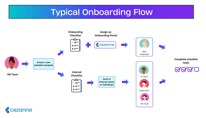 User Flow Diagram Whiteboard in Bright Blue Light Blue Light Green Bold Corporate Style (3)