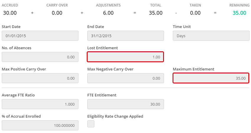 2. Lost Entitlement Due to a Maximum Entitlement Restriction